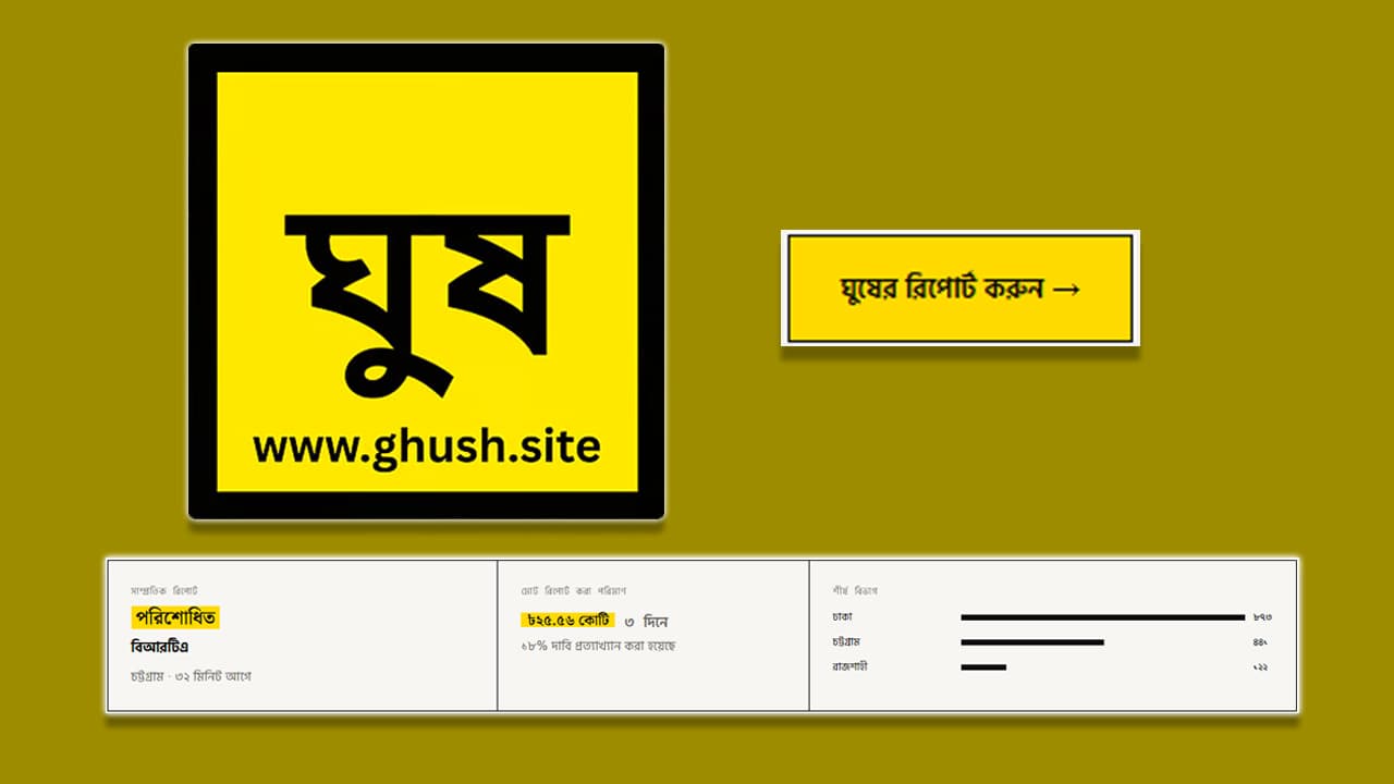 ‘ঘুষ.সাইটে’ তিন দিনে ২৫ কোটি ৫৬ লাখ টাকার অভিযোগ