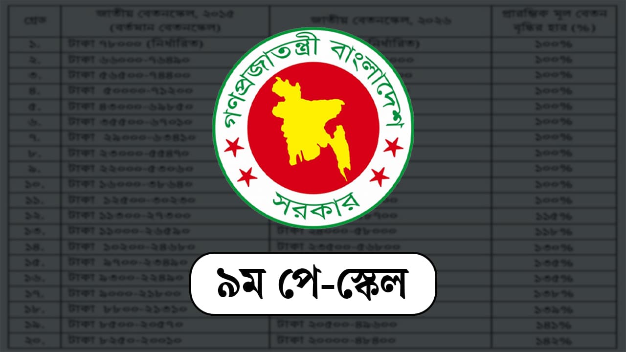 পে-স্কেলের সুখবরের আড়ালে বেসরকারি চাকরিজীবীদের চাপা কষ্ট